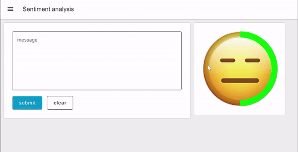 "Sentiment analysis on Text using Node-RED Dashboard 2.0"