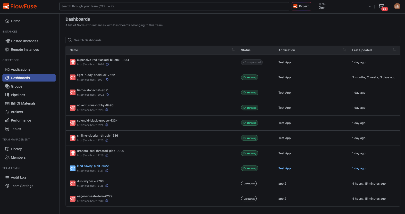 The Dashboards view listing all dashboards across the team