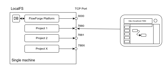 LocalFS Architecture