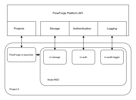 Project Architecture