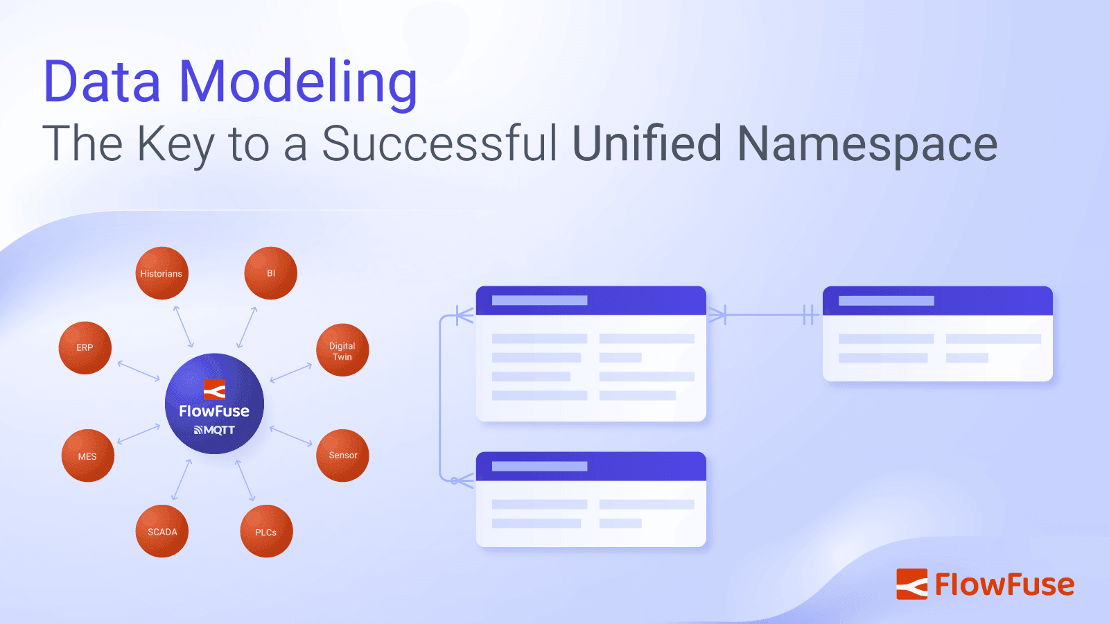 Image representing Data Modeling: The Key to a Successful Unified Namespace