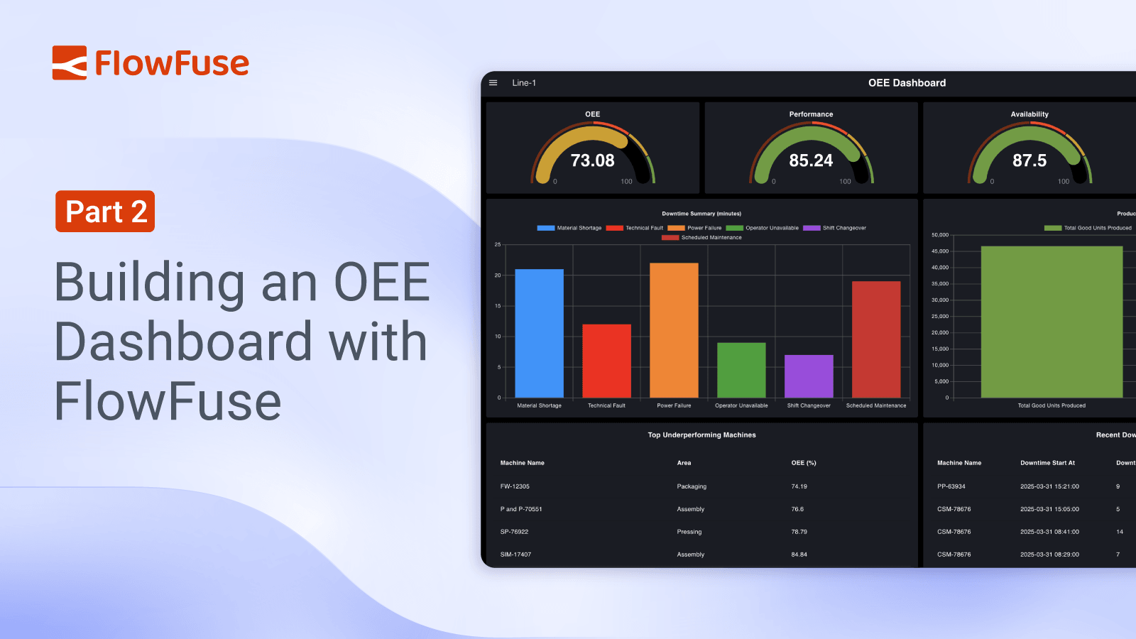 Image representing Part 2: Building an OEE Dashboard with FlowFuse