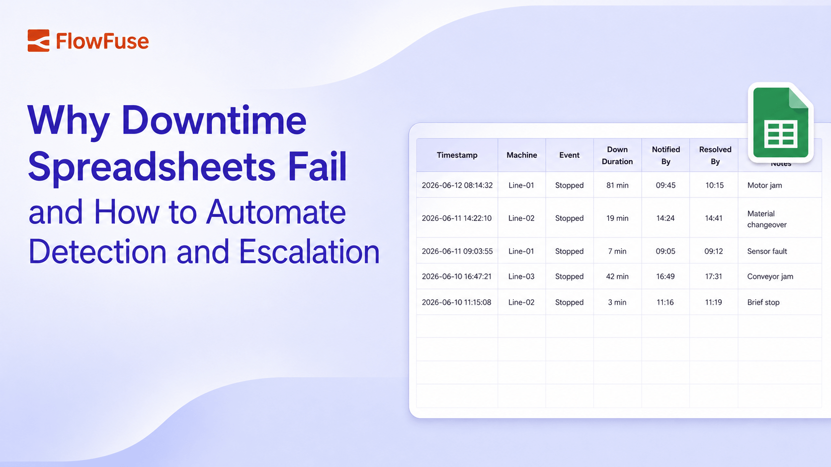 Image representing Why Downtime Spreadsheets Fail and How to Automate Detection and Escalation